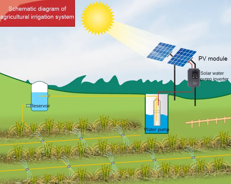 Agricultural irrigation system