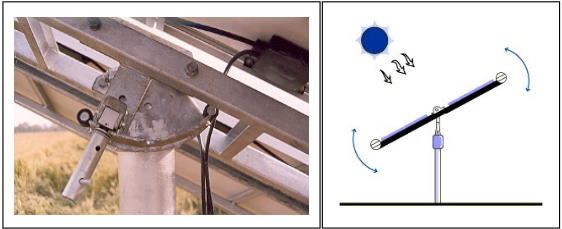 How to operate a solar water pump