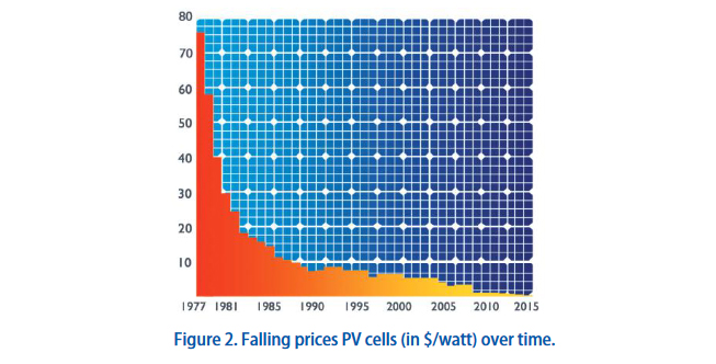 Solar water pump price