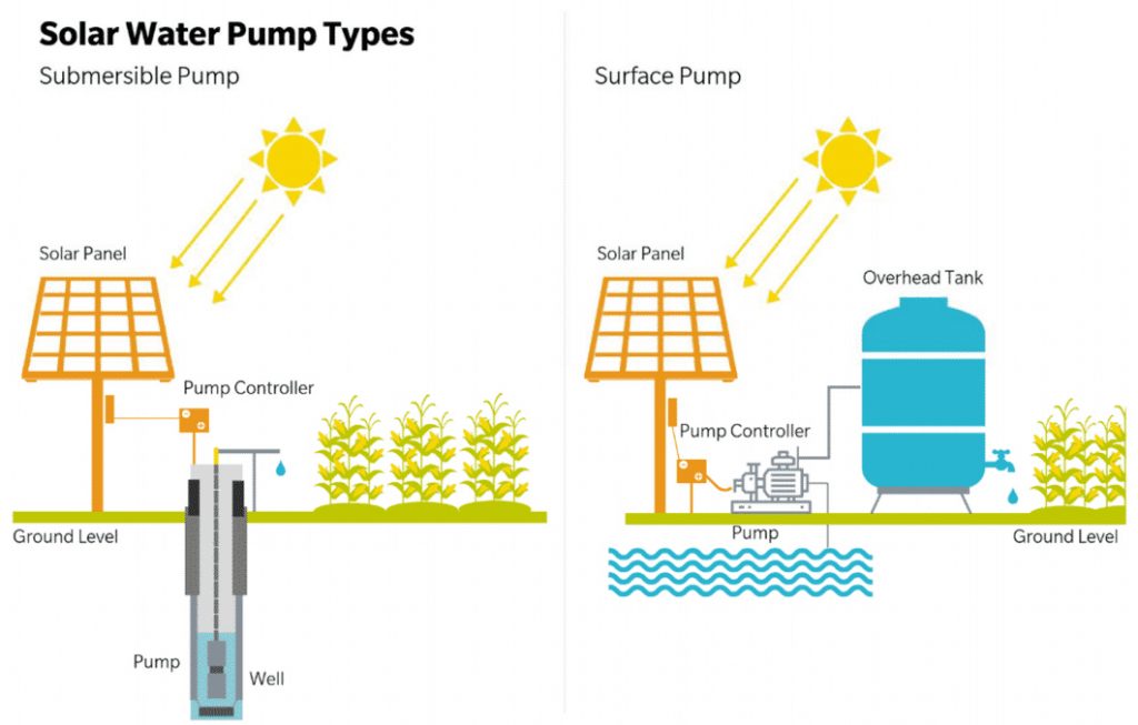 Solar water pump types